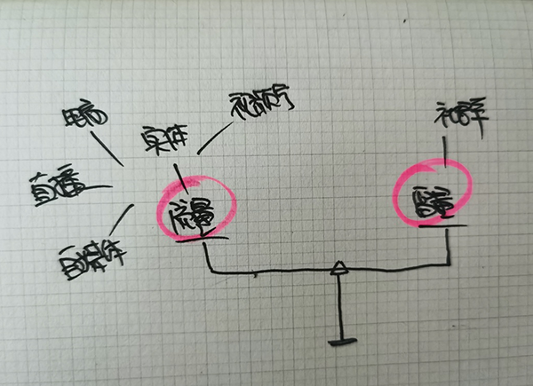 社群向左，社區向右，供貨商到底該何去何從？