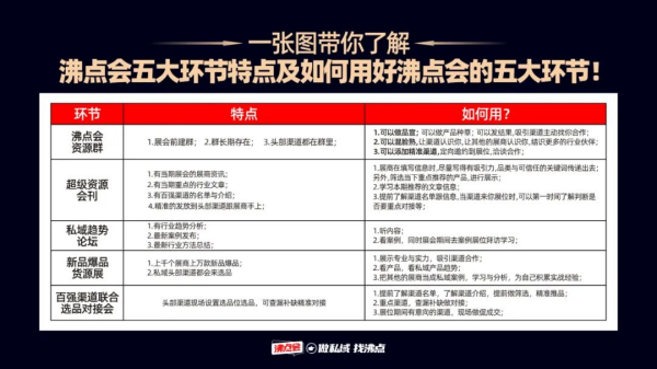 �ؿ��ˣ�����3�º���˽��ֱ����� չ�̂�ԓ����ú÷��c����