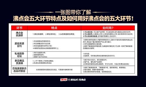 2025年3月杭州私域直播大會 展商們該如何用好沸點會？