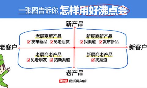 破除兩大誤區(qū)，揭秘如何高效利用沸點(diǎn)會(huì)私域直播爆品展實(shí)現(xiàn)長(zhǎng)期增長(zhǎng)